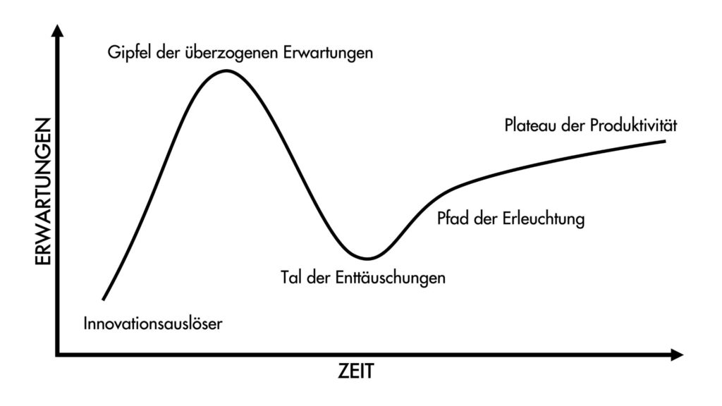 Coworking – MehrWertOrte